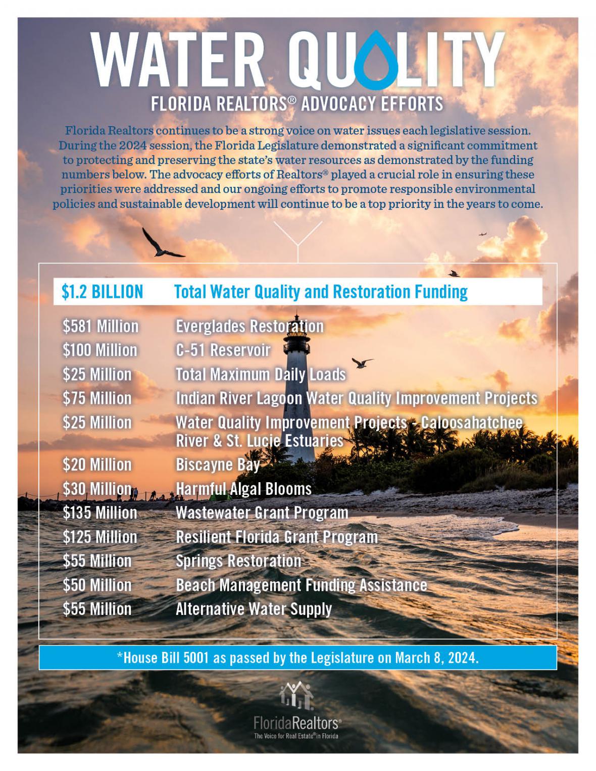 Florida Realtors water quality advocacy infographic