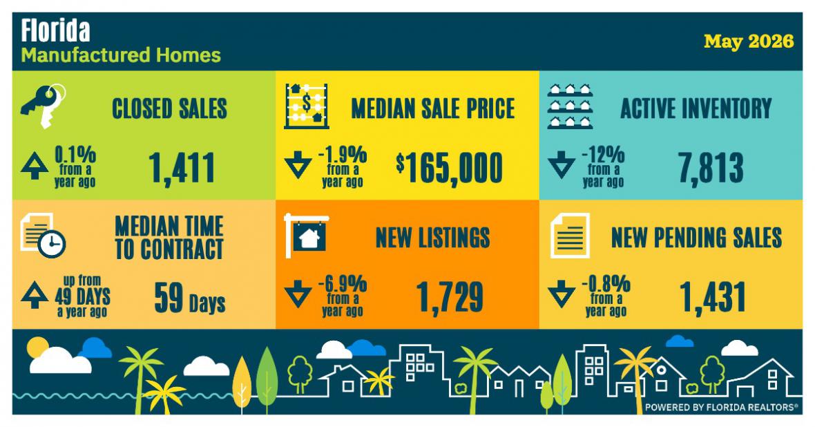 Sunstats Manufactured Homes May 2026