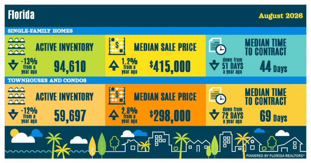 SunStats Market Report August 2026