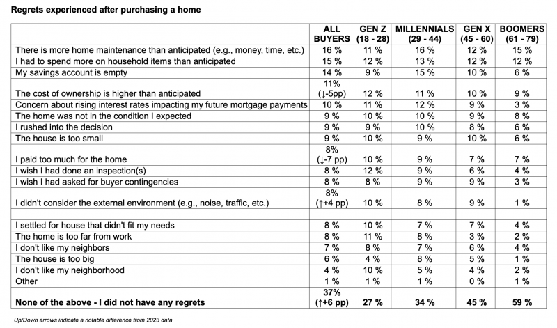 Realtor.com chart