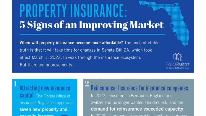 5 Signs of an Improving Property Insurance Market