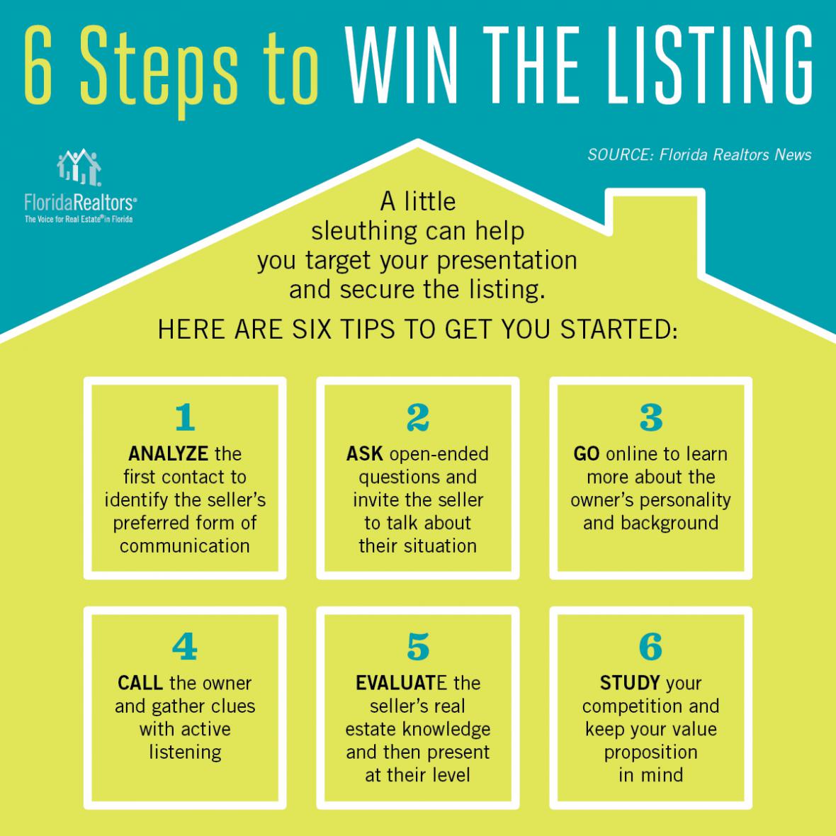 6 Steps to win the listing infographic