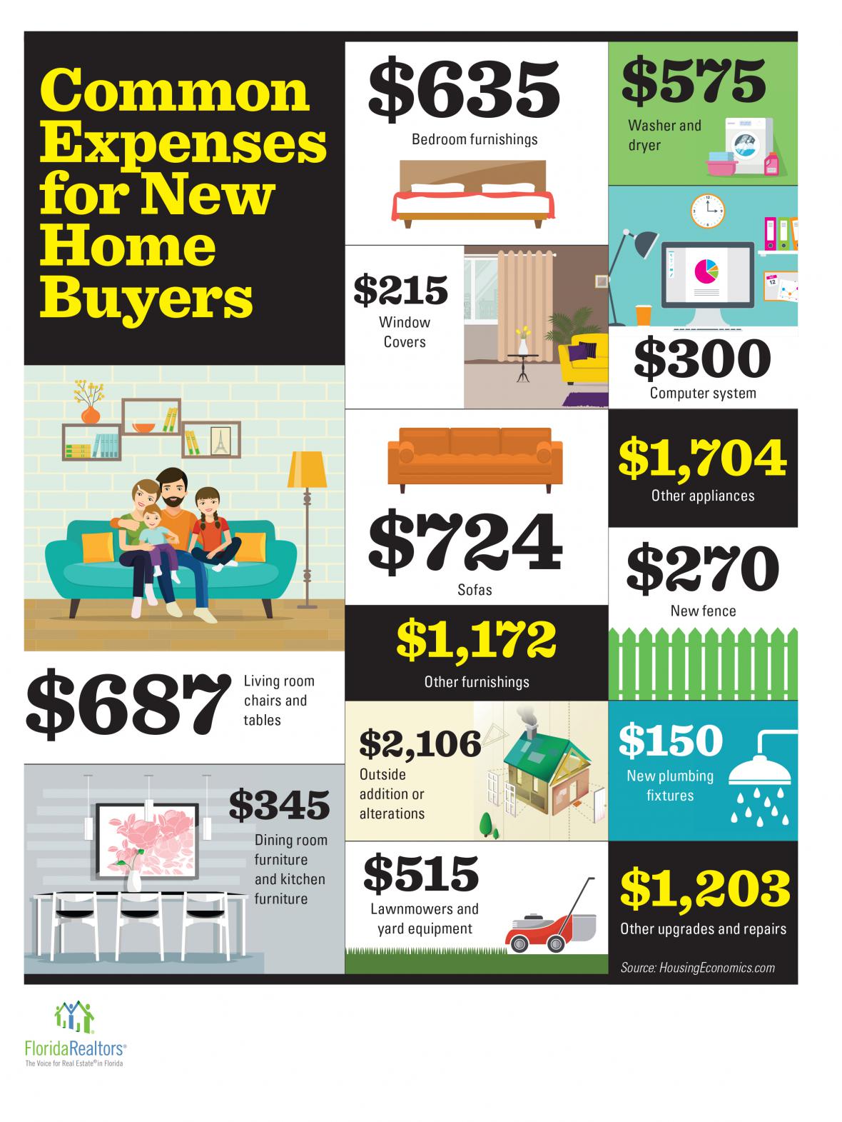 Expenses for New Home Buyers