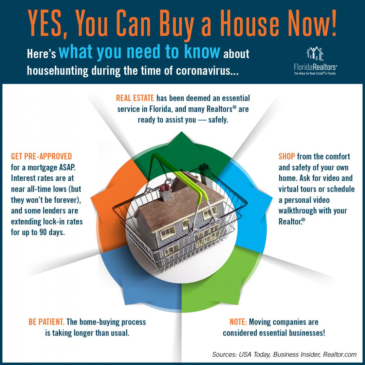 Yes, you can buy a house now infographic