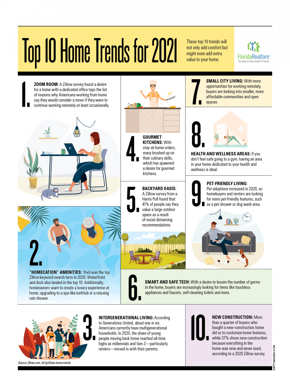 Top 10 Home Trends for 2021