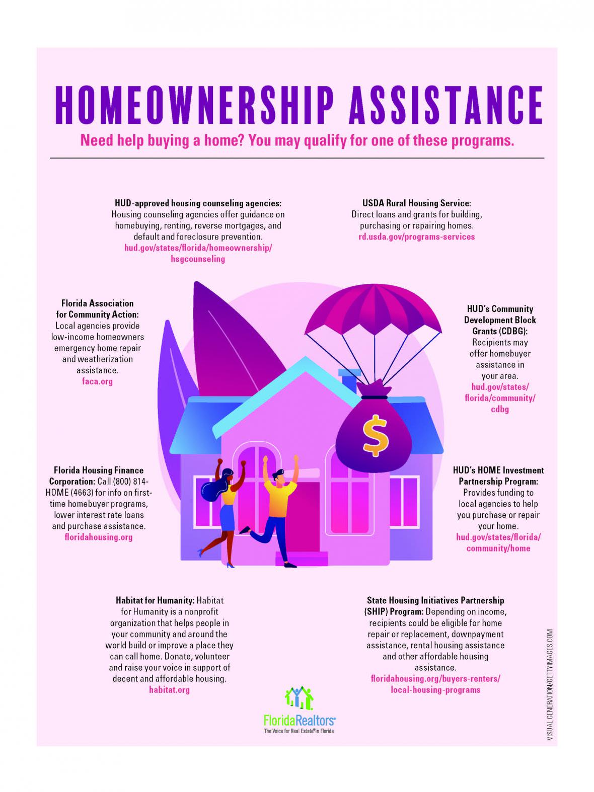 Homeownership Assistance infographic