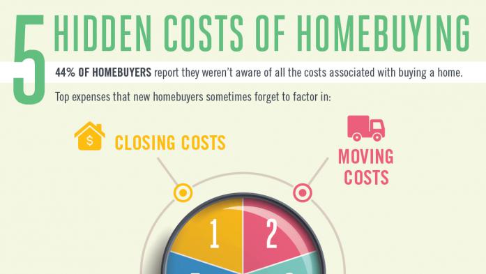 Hidden costs of homebuying infographic