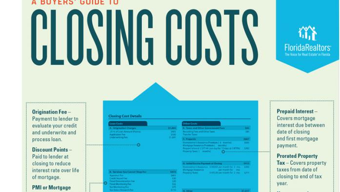 A BUYERS' GUIDE TO CLOSING COSTS